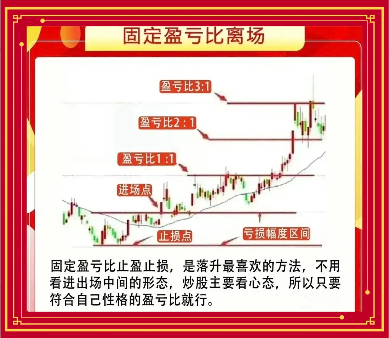 五大离商场法
