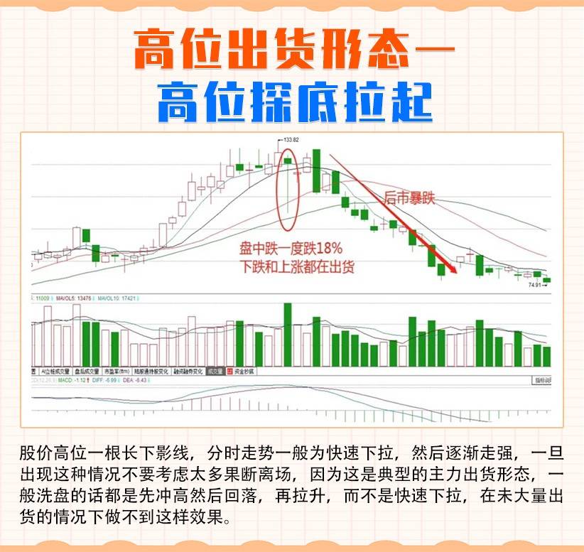 高位出货形态