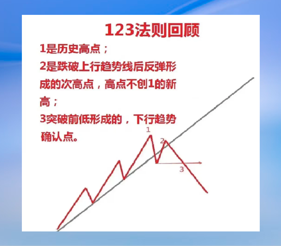 123法则回顾