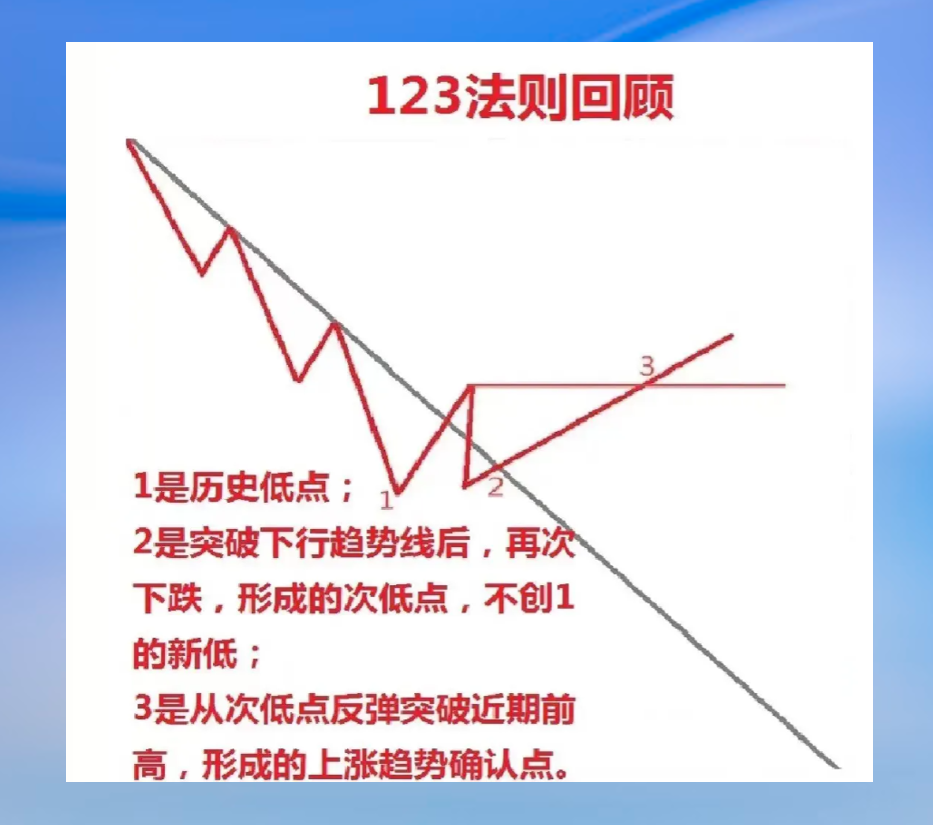 123法则回顾