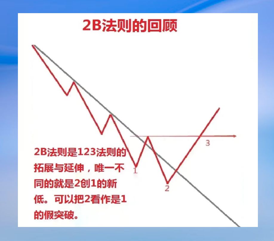 123法则回顾