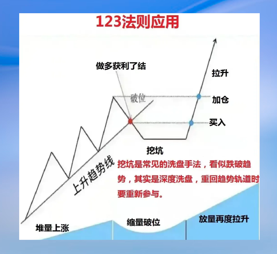 123法则回顾