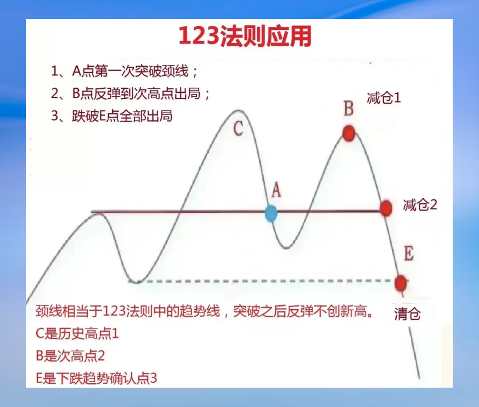 123法则回顾