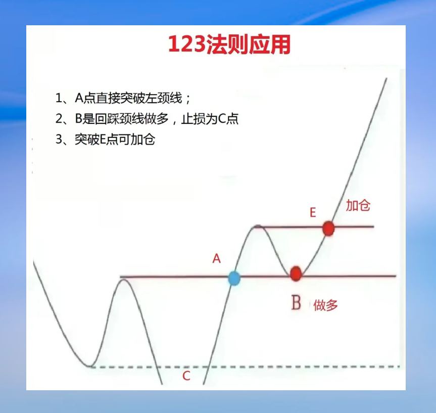 123法则回顾