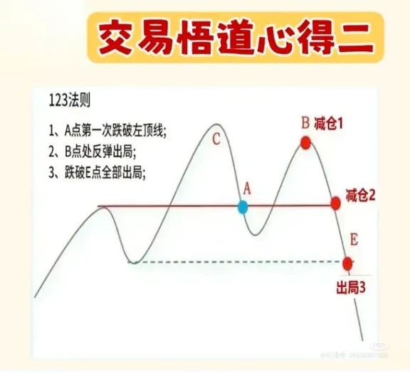 股市交易分享