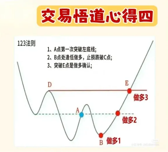 股市交易分享