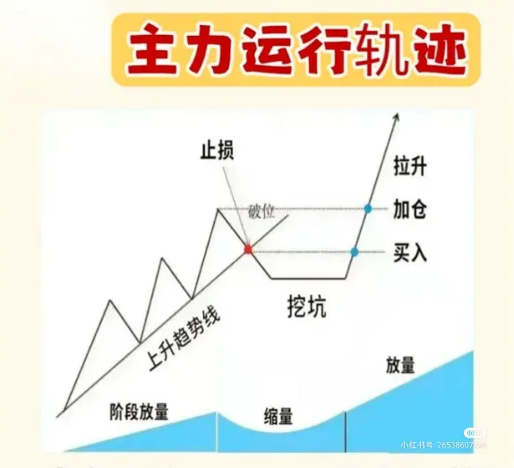股市交易分享