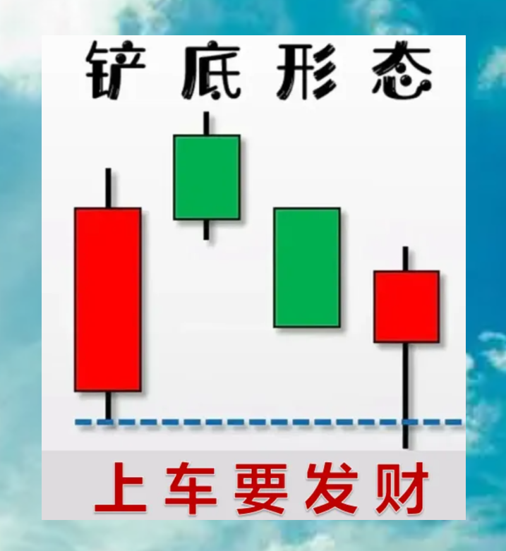 K线走势