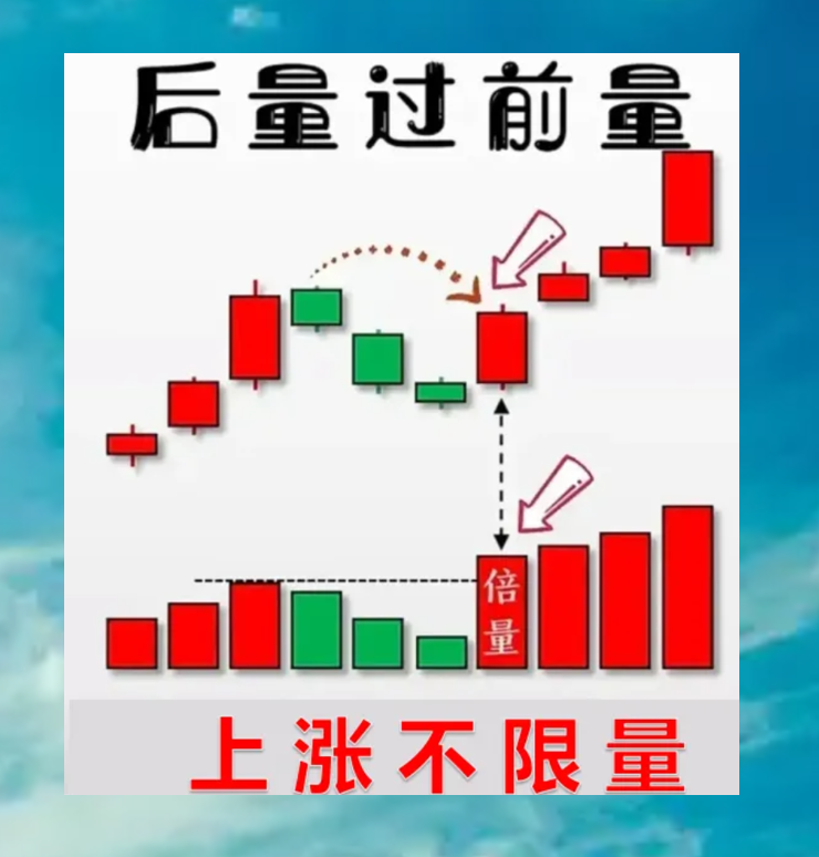 K线走势