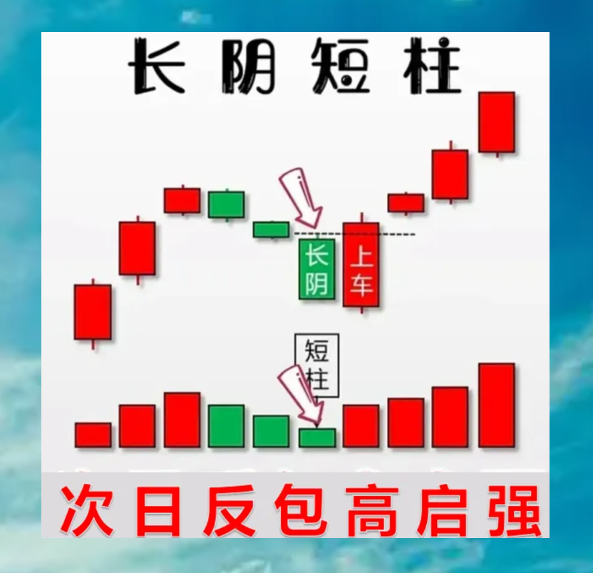 K线走势