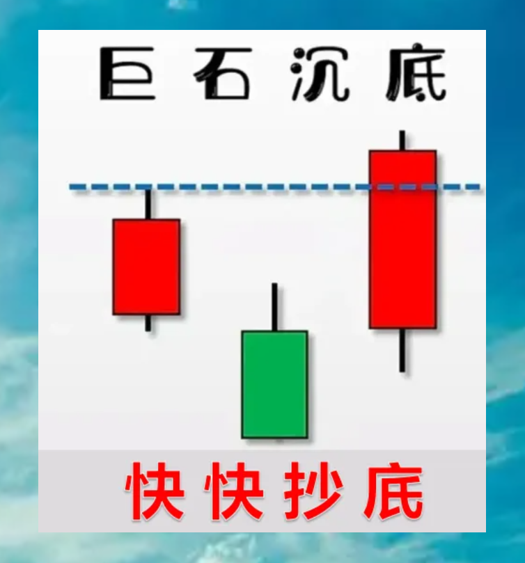 K线走势
