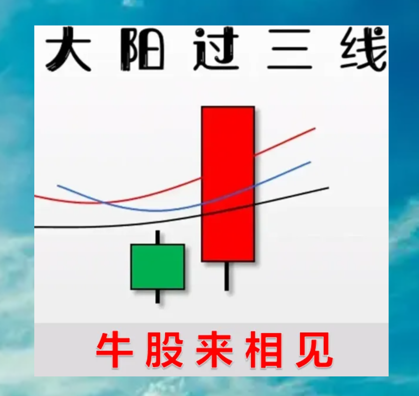 K线走势