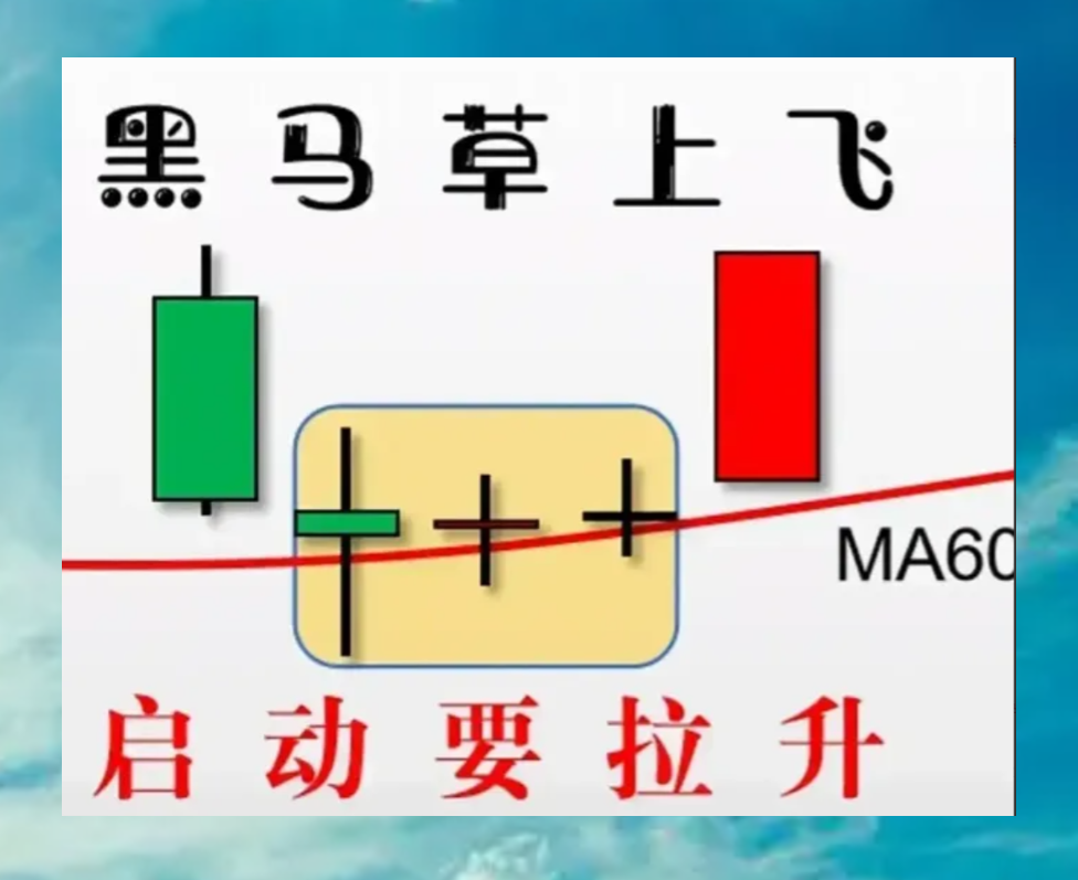K线走势