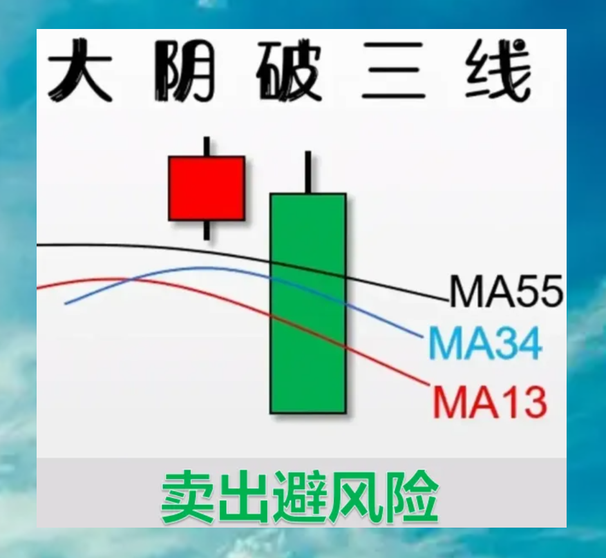K线走势