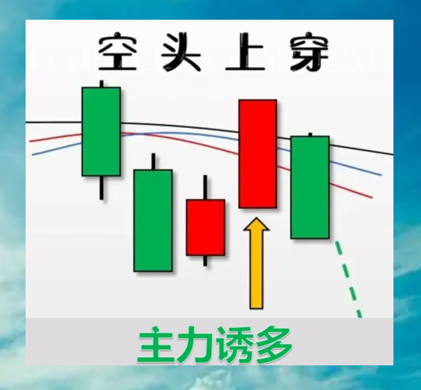 K线走势