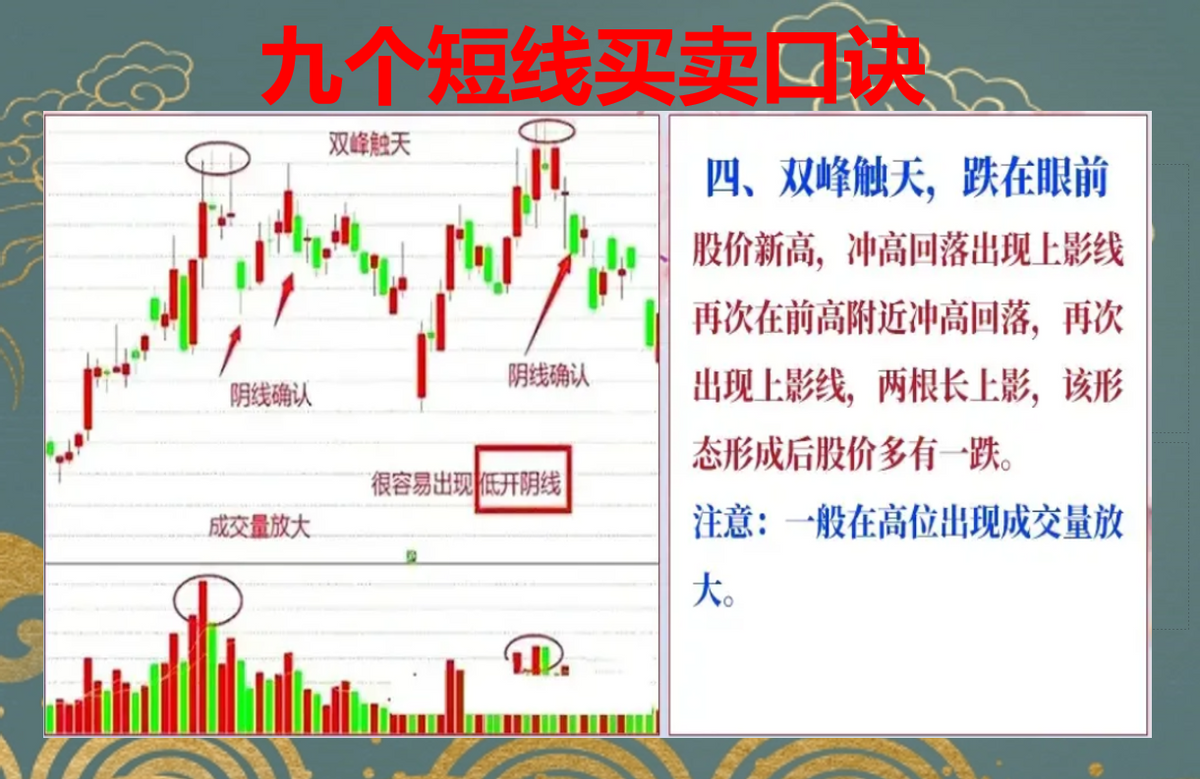 四大维度