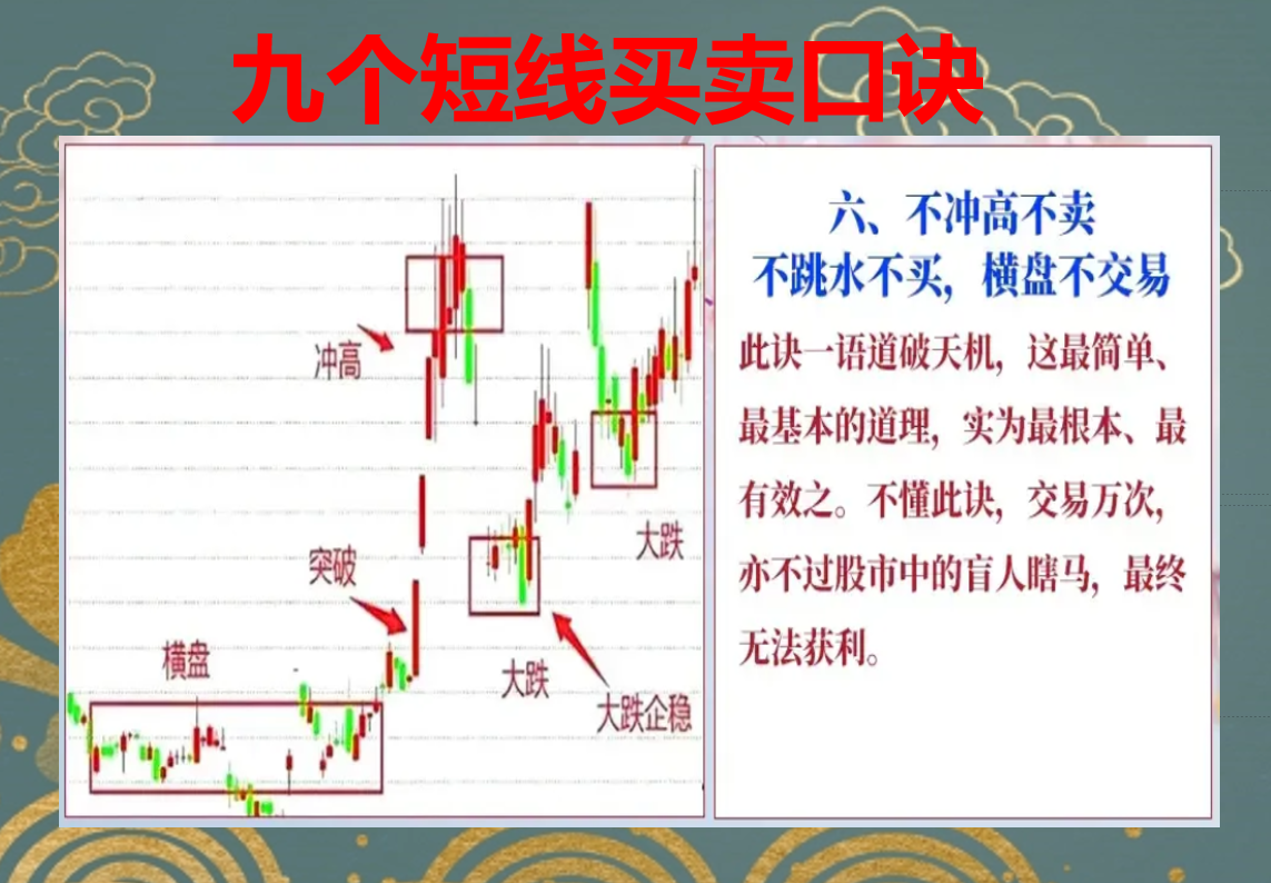 四大维度