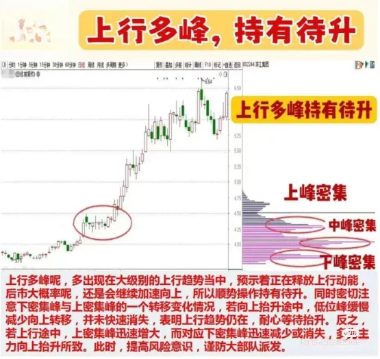 炒股乐趣大分享