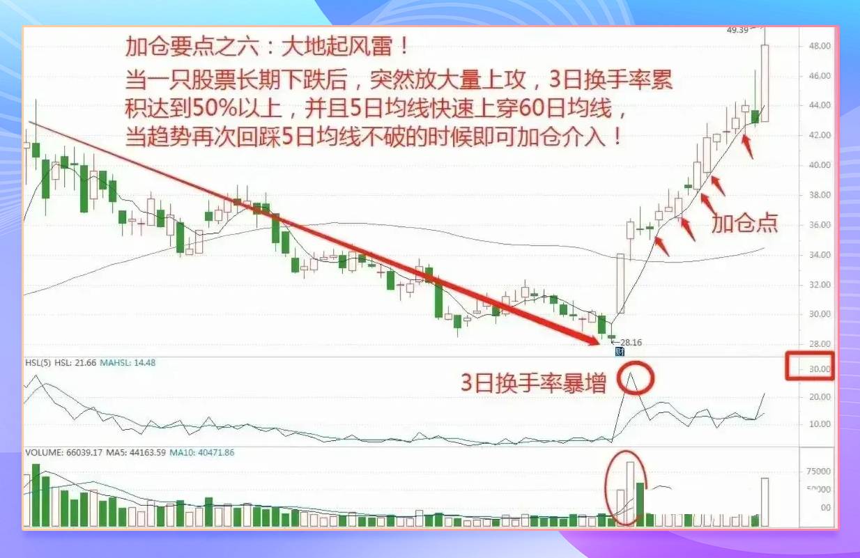 股票财经