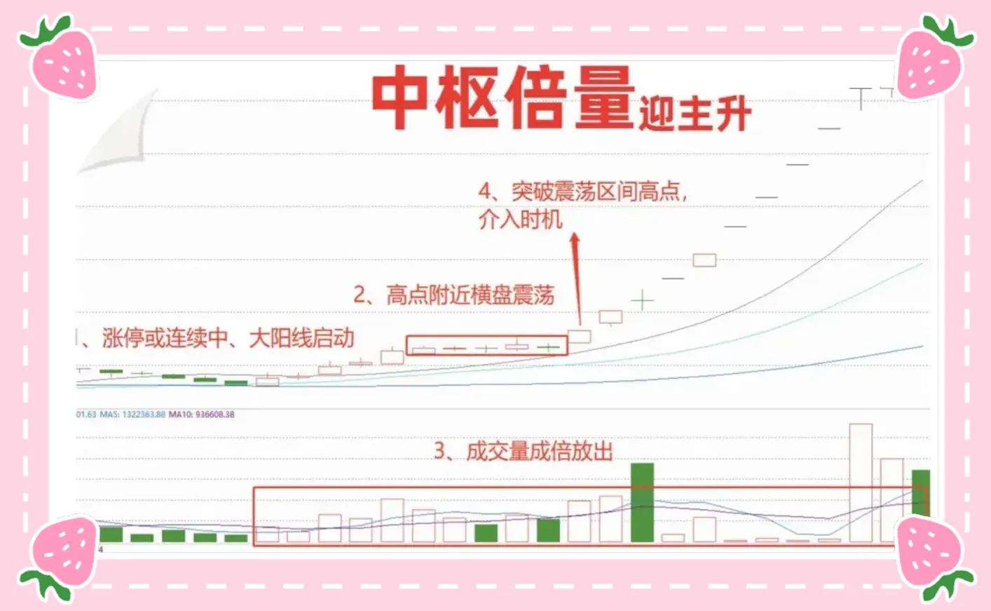 中枢倍量