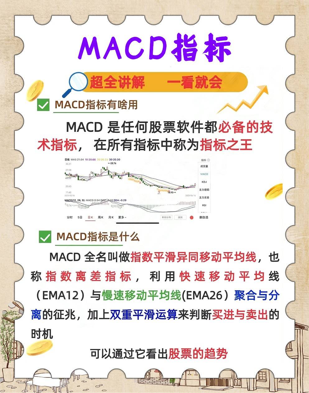 MACD指标之王