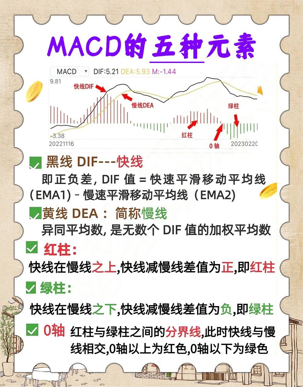 MACD指标之王