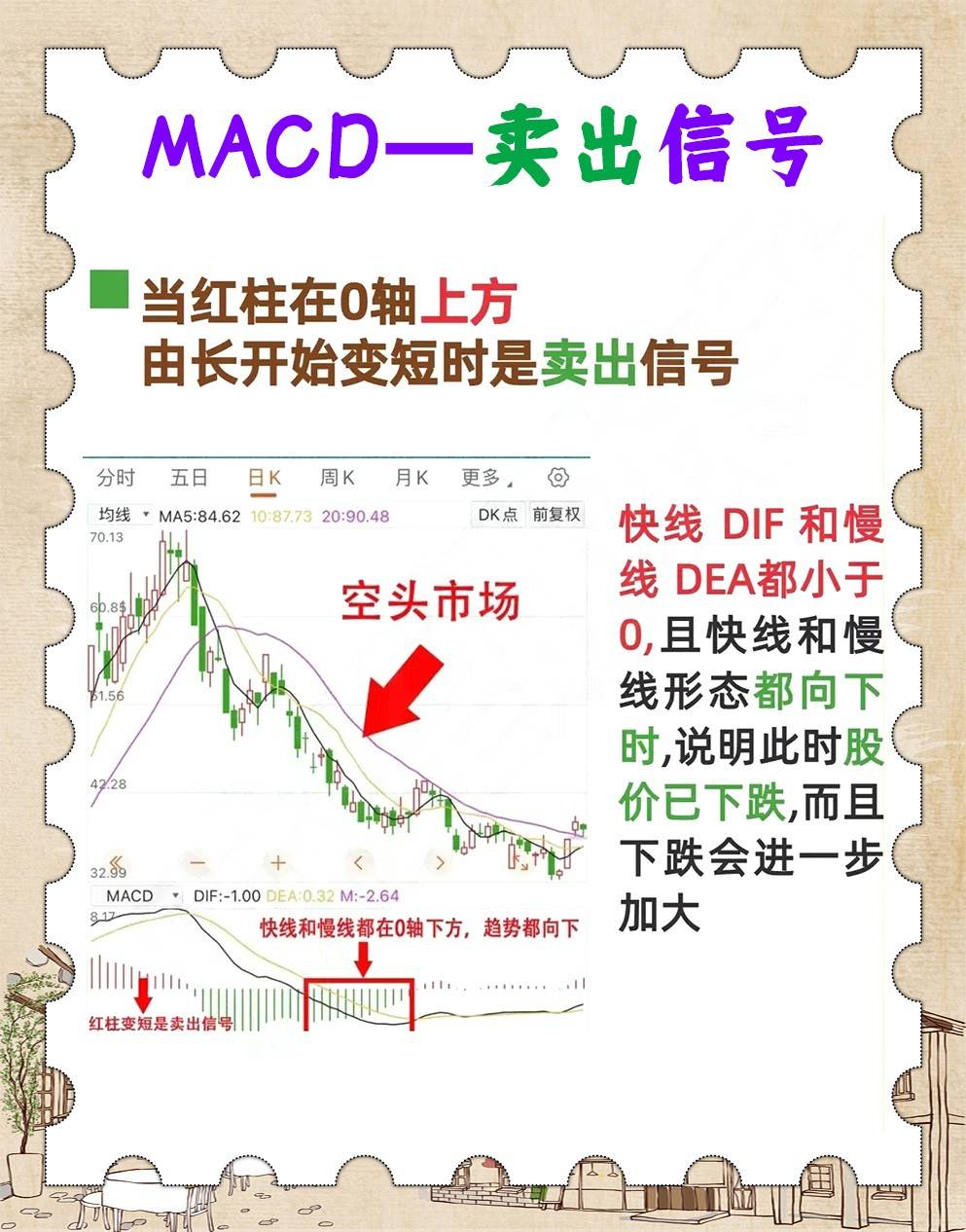 MACD指标之王