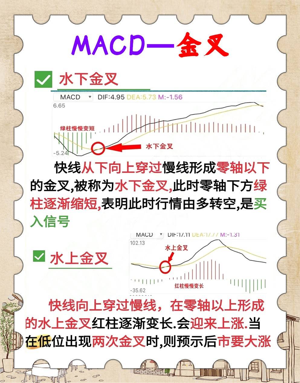 MACD指标之王