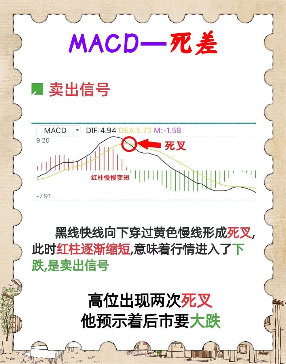 MACD指标之王