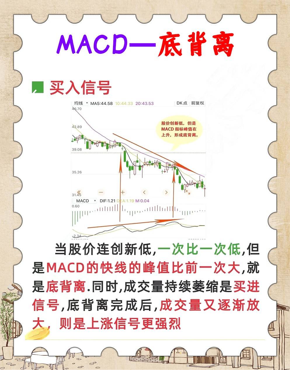 MACD指标之王