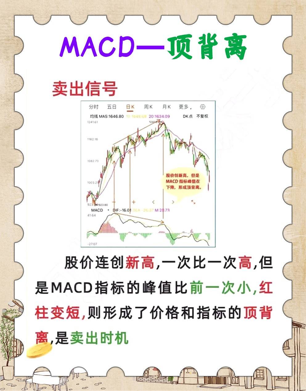 MACD指标之王