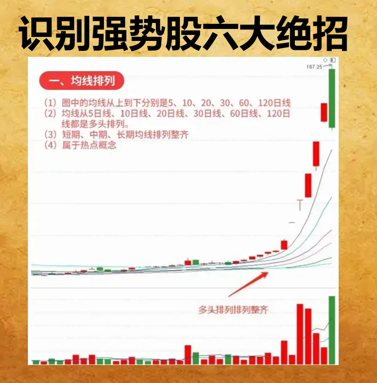 一眼识别个股是否强弱