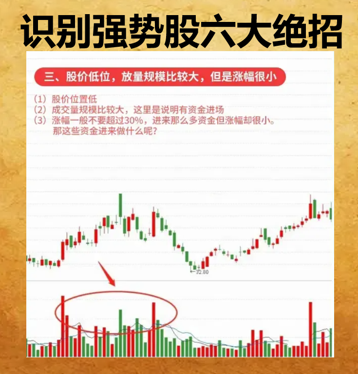 一眼识别个股是否强弱