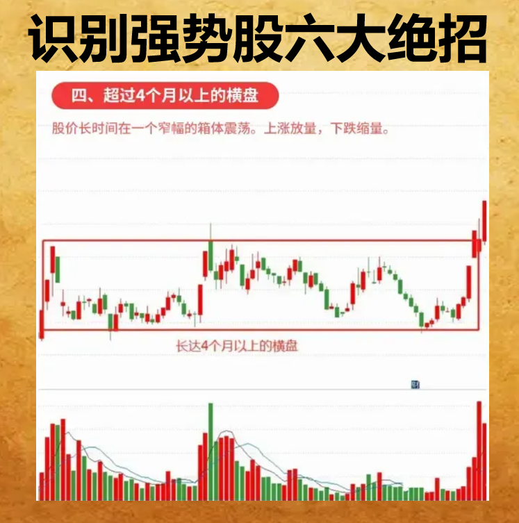 一眼识别个股是否强弱
