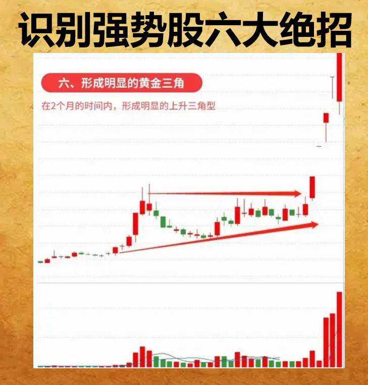 一眼识别个股是否强弱