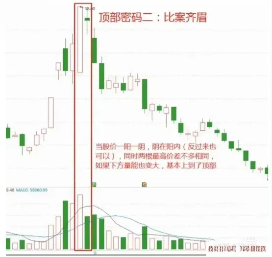11种顶部形态