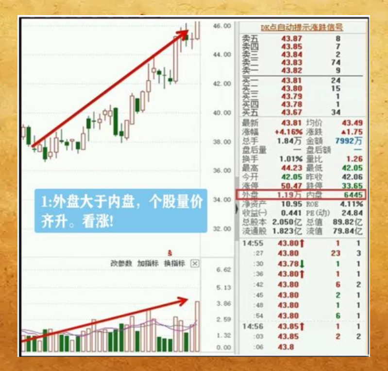 挂单语言