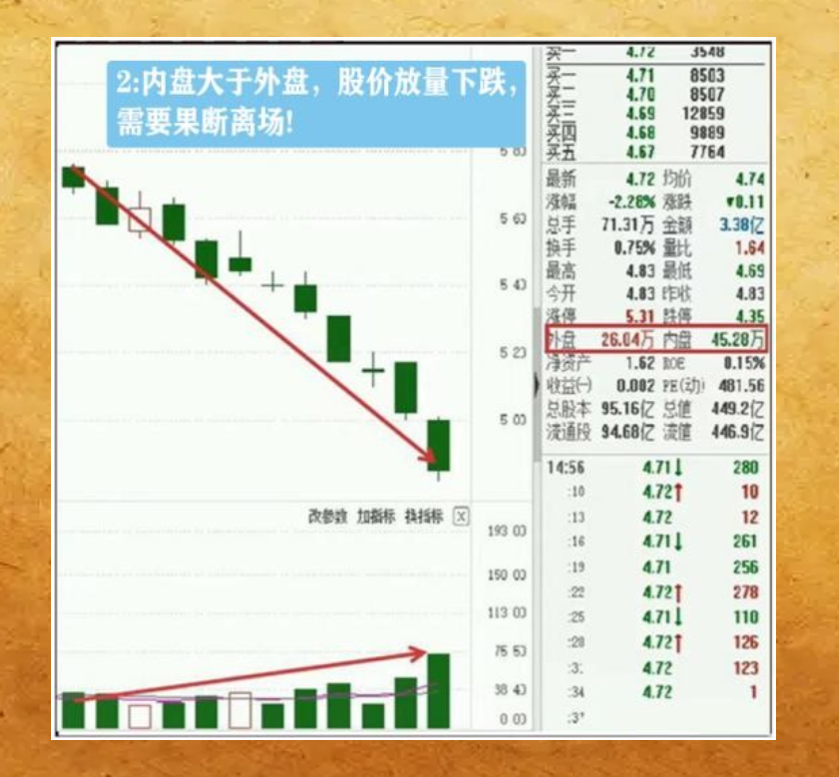挂单语言