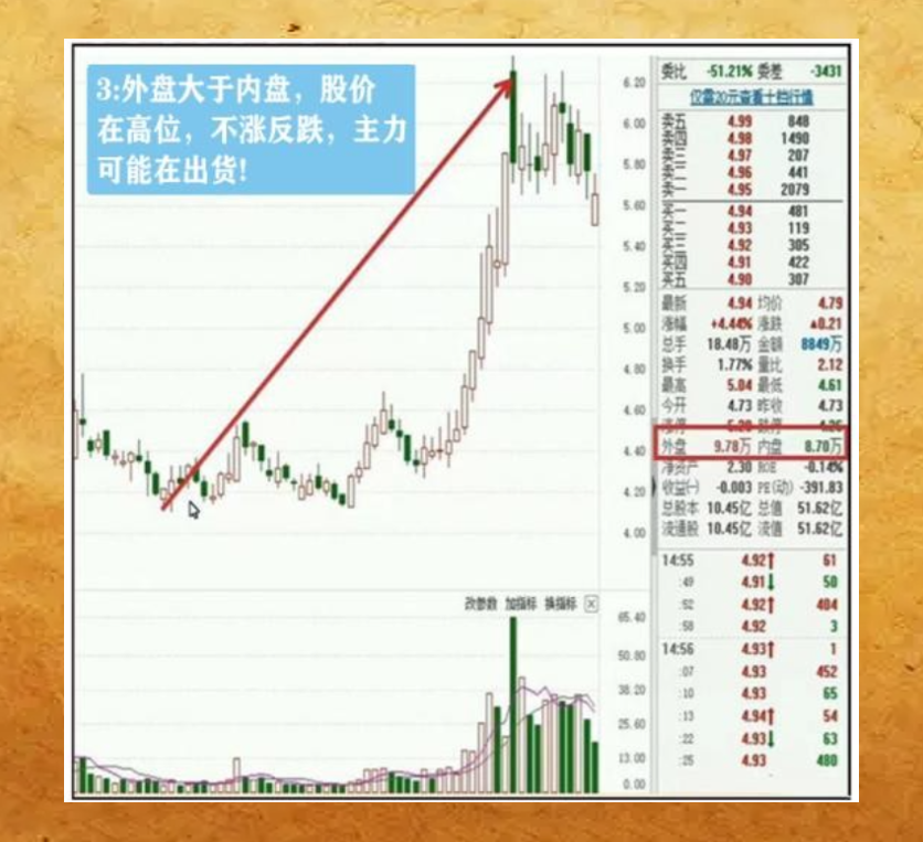 挂单语言