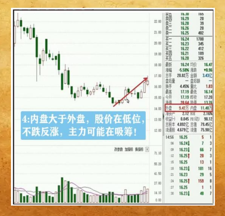 挂单语言