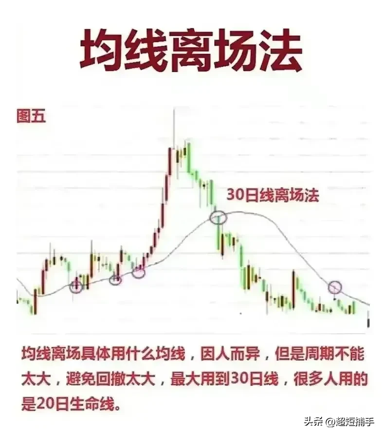 六大离场法