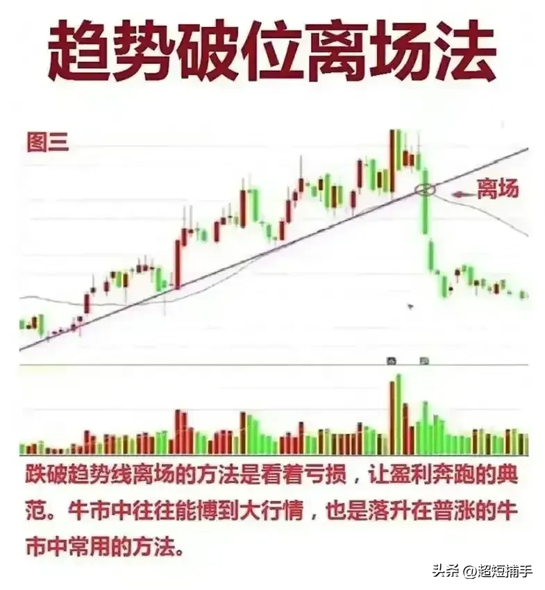 六大离场法