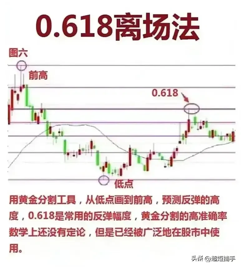 六大离场法