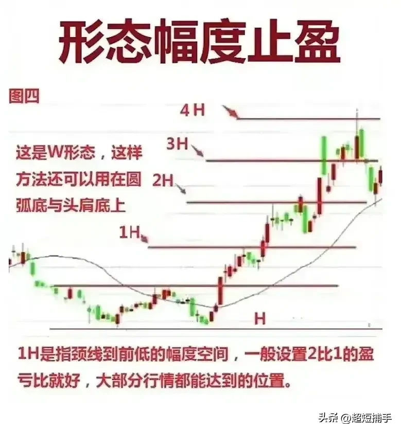 六大离场法