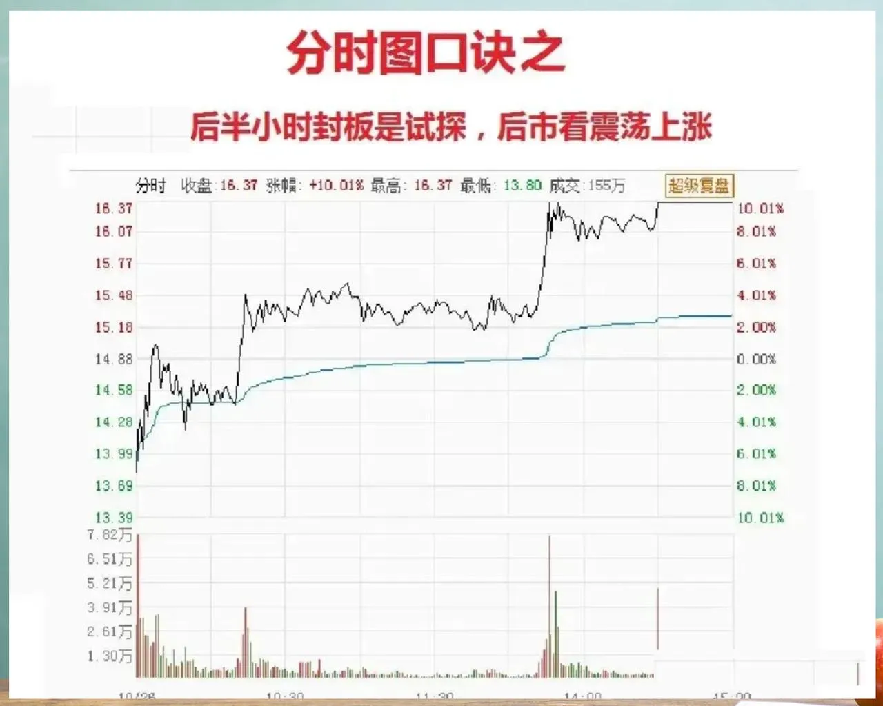 分时图口诀