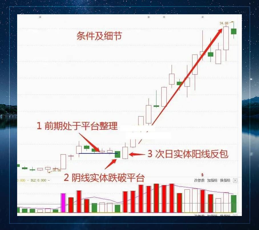 炒股细节