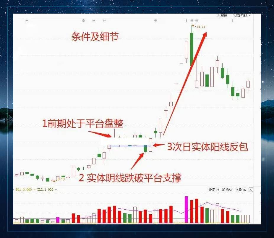 炒股细节