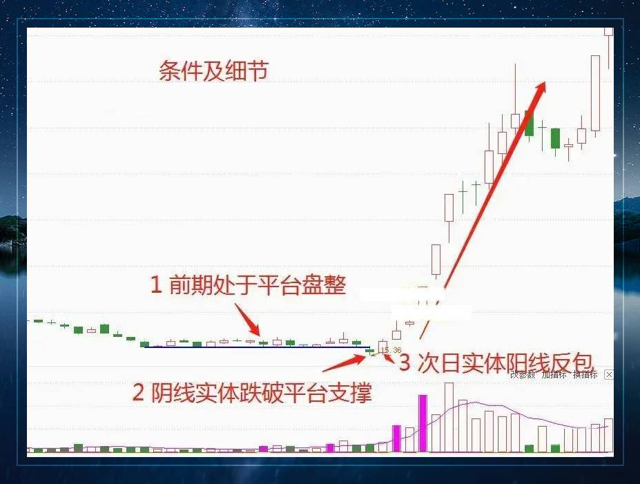 炒股细节