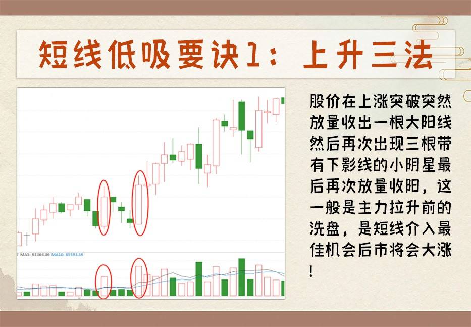 12种低吸技巧