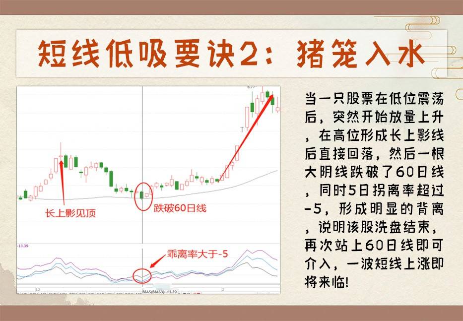 12种低吸技巧